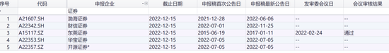 年内首家上市券商诞生!首创证券“首战告捷”