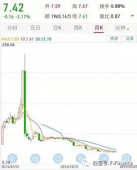 一年多过去了 莎普爱思对丁香园依然怨念冲天