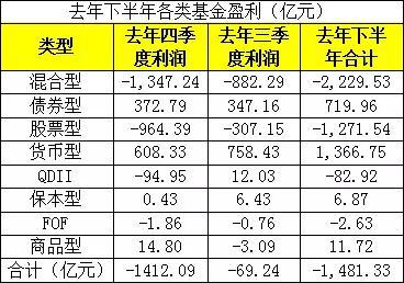 五：基金公司去年全年旗下基金盈利榜：