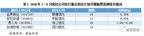 2.3 质押方式：属于场外质押