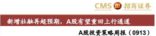图片仅供示例，不做任何投资参考或建议