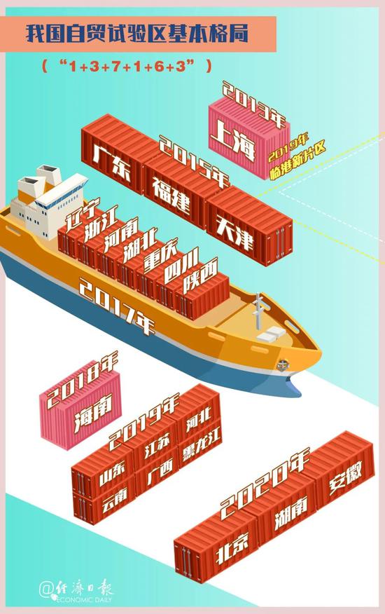 自贸区又双叒上新 会成为一场新的政策“圈地”吗？