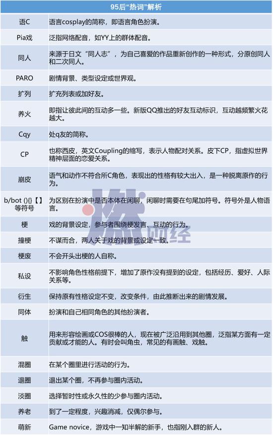 素材来源于网络 整理 / 燃财经