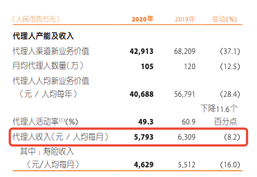 平安人寿员工自曝：被迫下保单 保险业的"自杀单"黑幕(图10)