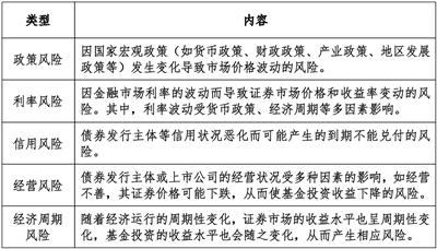 收益的另一面是风险：认识基金投资风险