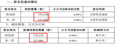 老牌感冒药快克登上热卖榜，没有实控人的金石亚药：“牛散”上位第一大股东，是福还是祸？