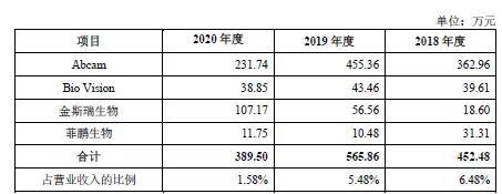同一份申报稿内数据打架 总资产仅2 2亿百普赛斯却要募4个自己 新浪财经 新浪网 同一份申报稿内数据打架 总资产仅2 2亿百普赛斯却要募4个自己 新浪财经 新浪网