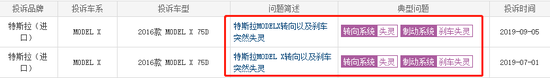 ▲有车主投诉Model X 2016款汽车转向系统失灵和刹车失灵（来源：车质网）