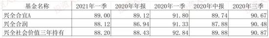 把谢治宇在A股特殊时期的真实持仓剖开看看