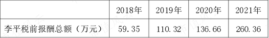 以岭药业盘中跌停，“疫情概念股”一叶知秋？南卫股份：库存高企，负债攀升，实控人、股东组团大减持