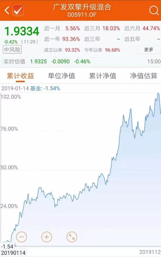 基金年终排名战打响！能否胜出，这三大因素很