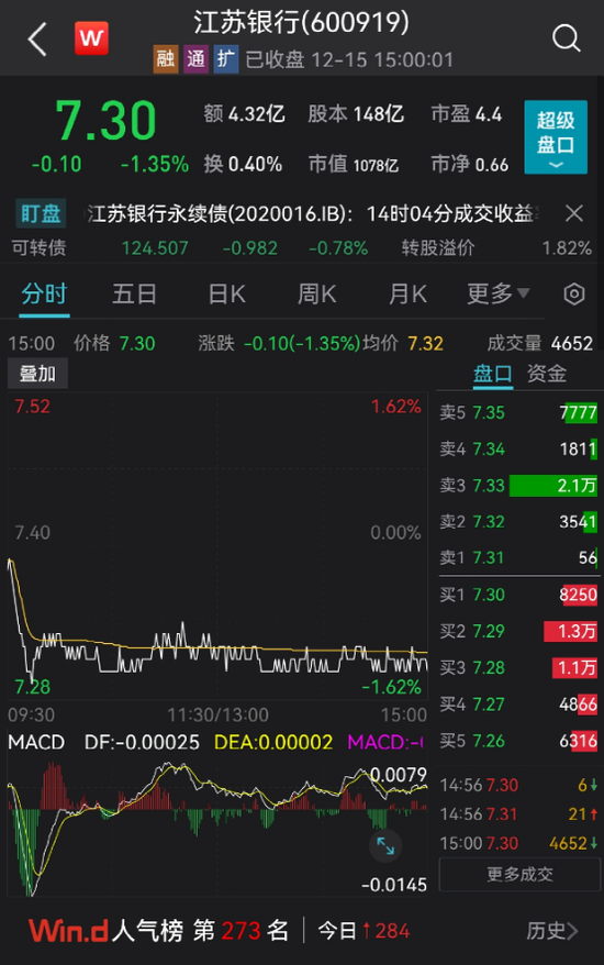 江苏银行因基金销售业务违规被点名