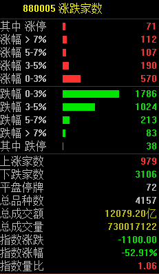 北茅台、南腾讯