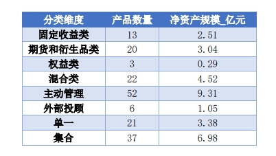  图片来源：中期协财联社整理