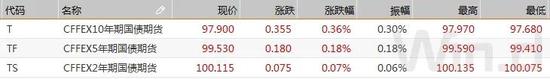 债市综述:央行加大净投放力度 债市情绪转暖