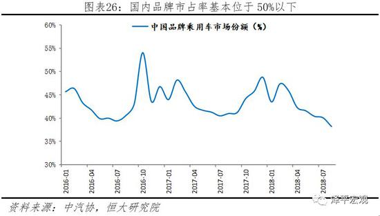 3.3 要素市场：国有资本垄断，保护壁垒较高，资源错配