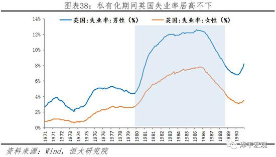 4.3 存量调整和增量改革的渐进式改革