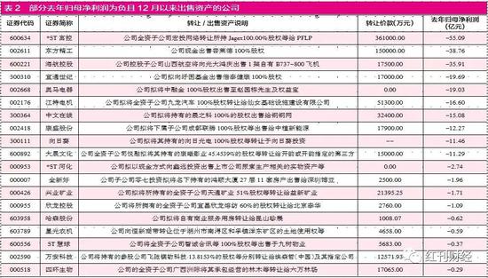 奥马电器贱卖资产遭问询 *ST股甩卖资产志在“保