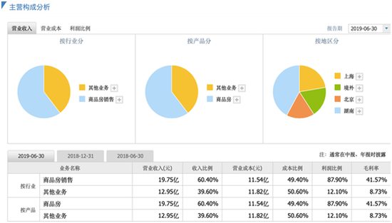 3亿元诉讼曝出经营困境 新华联：已启动引进战投