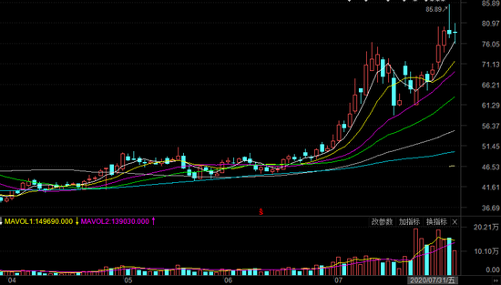 社保、公募、券商资管齐加仓 睿创微纳有何魅力？