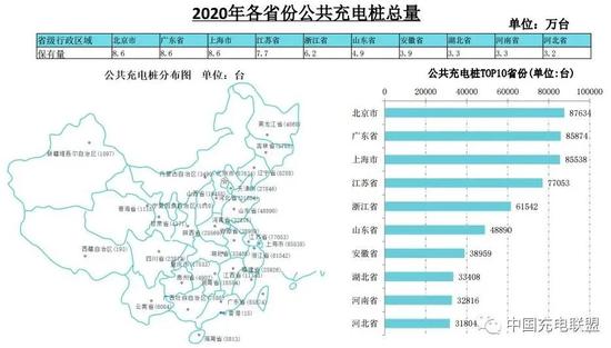 图片来源：中国充电联盟