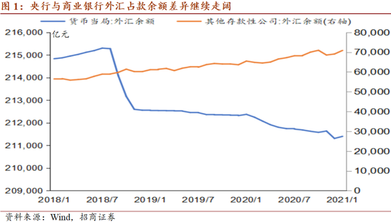 谢亚轩点评1月央行资产负债表：规模增长 增速放缓