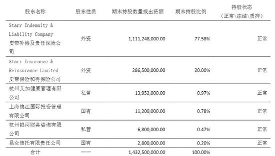 史带财险净利连年下降 总经理不满一年辞任人事何时企稳？