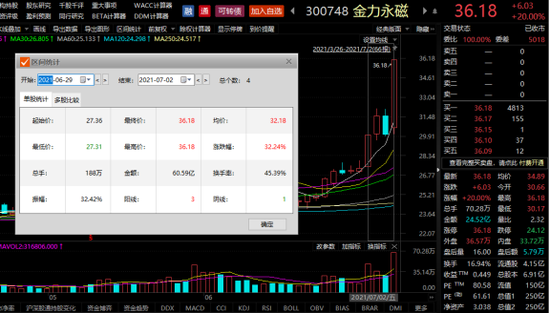 金力永磁股价走势日线图