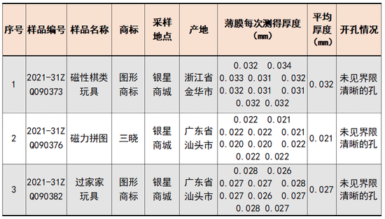 样品商城