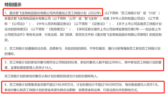 “大手笔！智飞生物筹32亿元携2000员工实践共同富裕，而股价高位一度腰斩