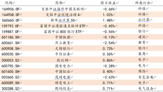 “方正证券：关注三大“反转” 把握结构机会