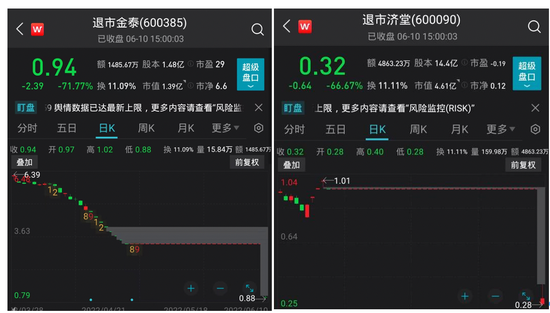 “大跌70%！曾经连拉42个涨停板的“不死鸟”终退市