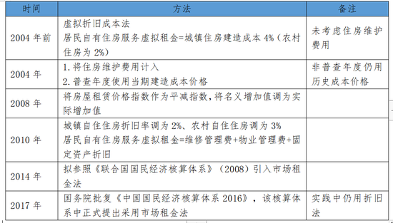 最简单二手车估价公式