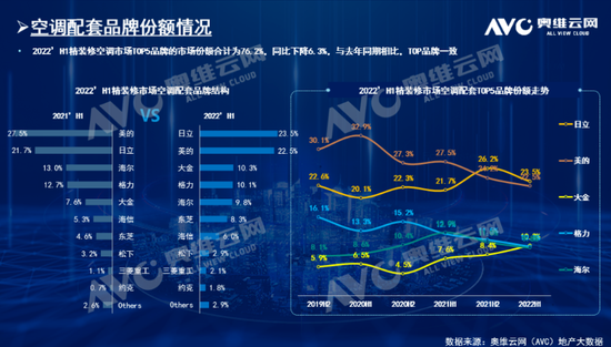 （图片来自奥维云网）