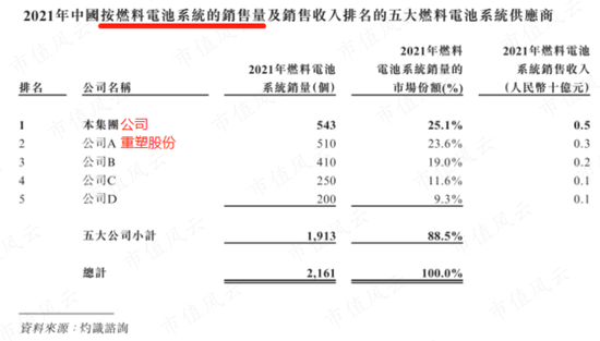 冷启动一家龙头公司究竟有多难？氢燃料