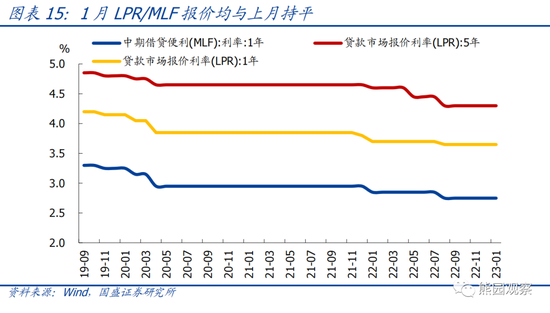 国盛宏观熊园团队：喜多于忧—春节大事7个看点