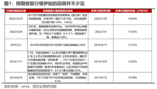 民生策略:最是此刻,保持乐观