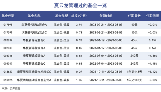 华夏基金，老鼠仓阴影之外