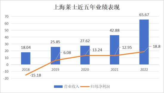 海尔超百亿入主上海莱士