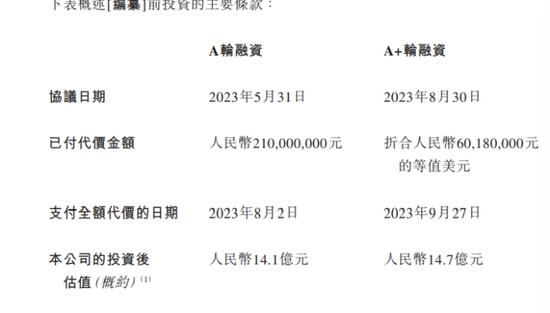 盛禾生物再递表：突击入股刚好达标？现金流持续为负