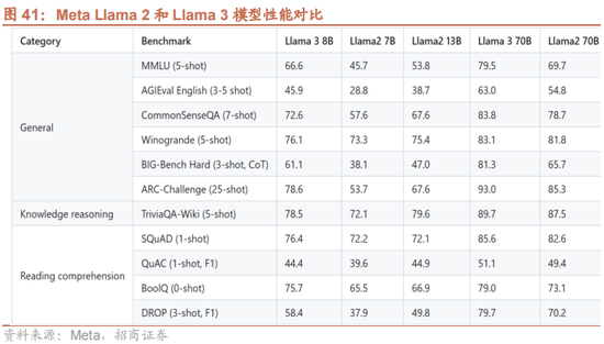 招商策略：一季度经济增长超市场预期，预计改善方向围绕出口链、出行消费、和大宗商品三条主线