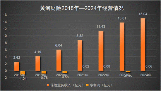 数据开首:积年年报
