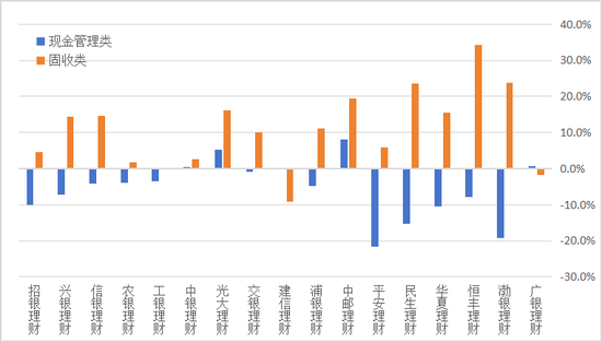 来源：银行年报