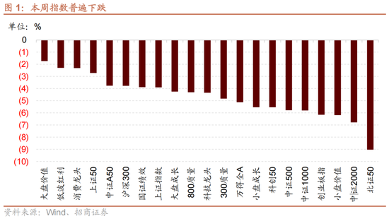 搜狐订阅:淘票票通兑券-招商策略：12月中旬的重要会议定调将是决定性的政策窗口，有望引领市场结束调整