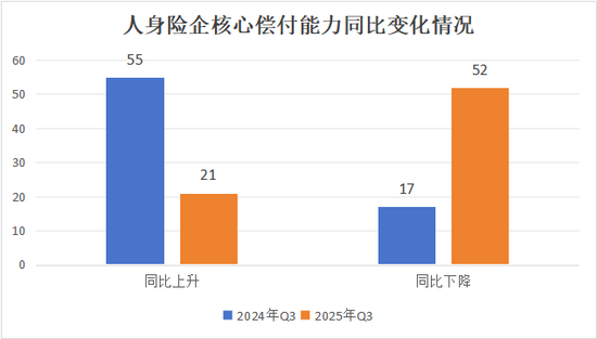 　（注：大家养老2024年Q3无同比数据，故2024年仅72家）