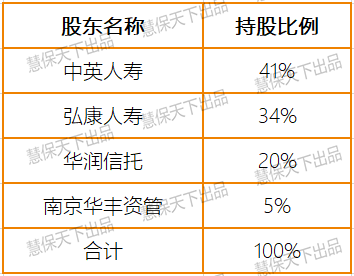 涉及代持股权、非自有资金出资 华润信托被撤销中英资管股东资格