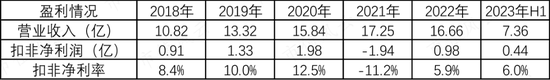 此前就是惯犯，没有严惩，还将继续犯案！我乐家居的诡异8涨停，和公然违法清仓减持！