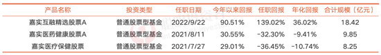  数据来源：Choice，截至2025年7月21日