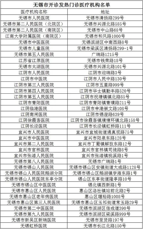 附:我市开诊发热门诊医疗机构名单附:我市24小时核酸检测医疗机构信息
