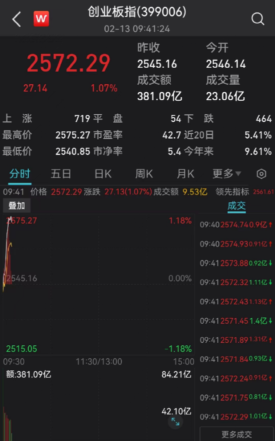 刚刚,噩耗传来!又一A股公司创始人逝世!一则大消息,新东方在线突然崩了!
